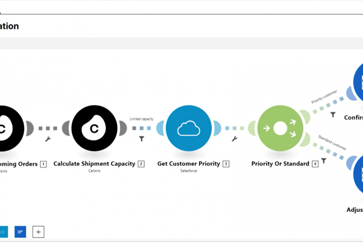 Celonis Action Flows