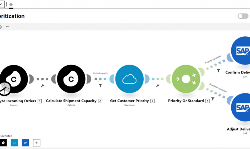 Celonis archivos Czentric Solutions