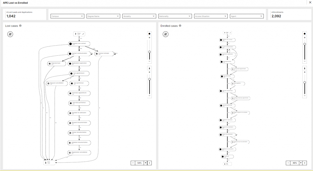 proceso admisión estudiantes - Desarrollo de aplicaciones