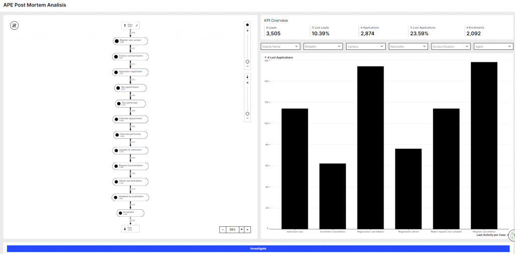proceso admisión estudiantes - Análisis Proceso Admisión Post Mortem