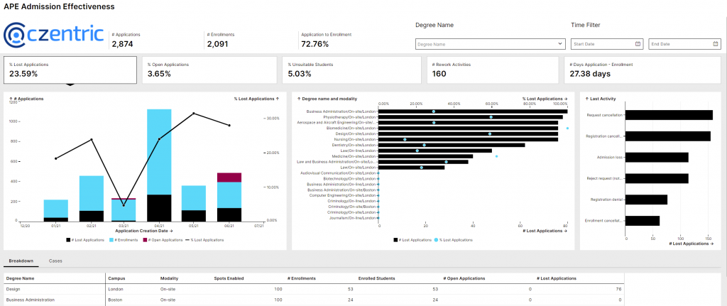 proceso admisión estudiantes - admission effectiveness