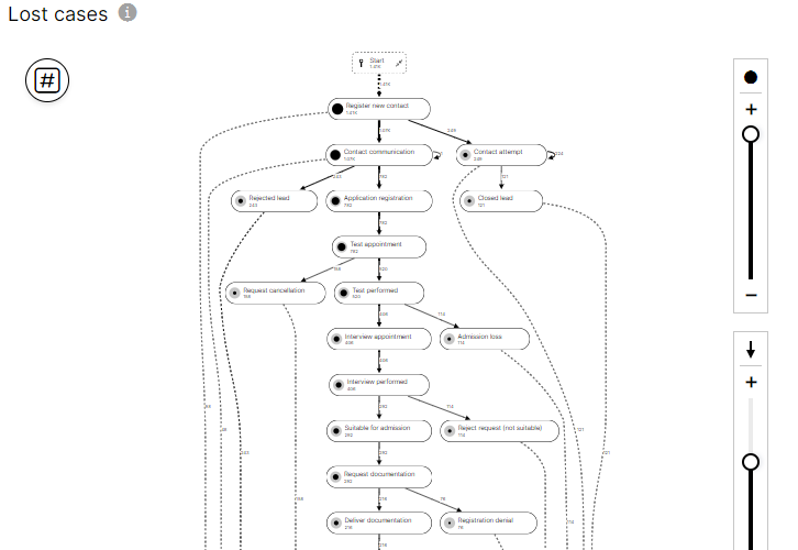 Digital Twin Factory