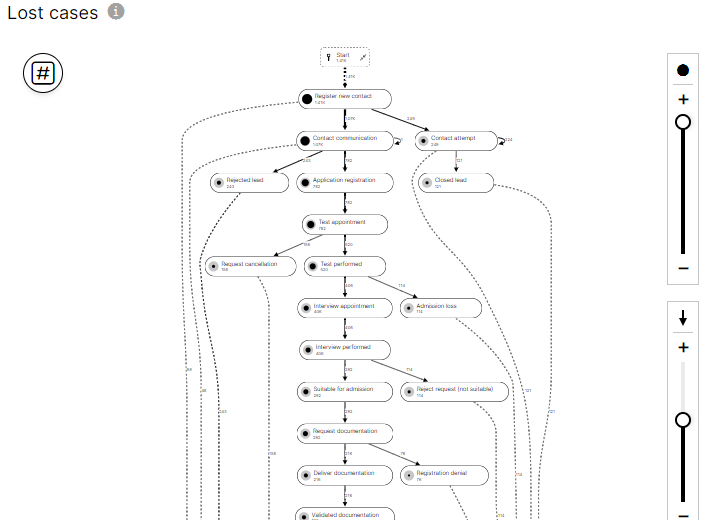 Digital Twin Factory