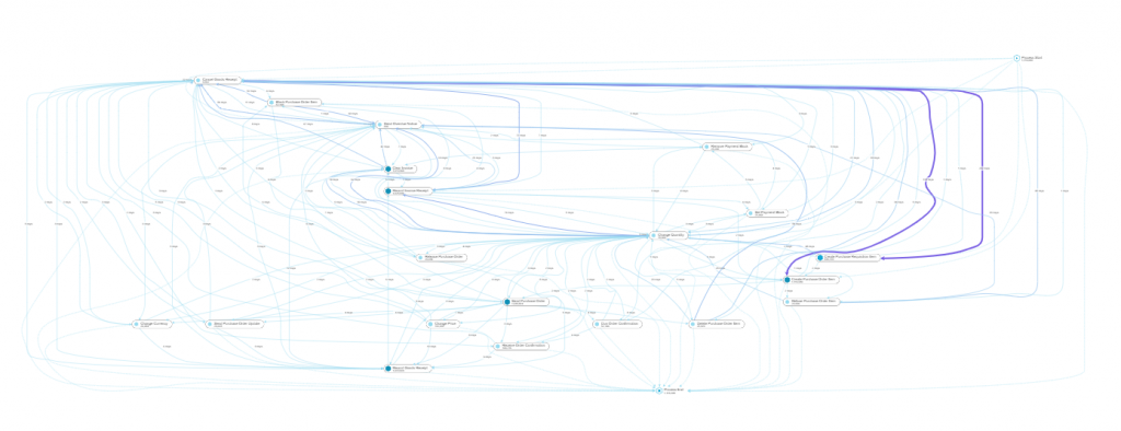 Rayos X - Minería de Procesos